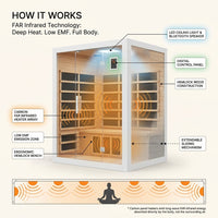 2 Person Extendable FAR Infrared Sauna for Home, Hemlock Wood Low EMF 6 Carbon Heaters Indoor Saunas with LED Lights, Bluetooth Speaker, Digital Control Panel, and Seating Bench — How It Works